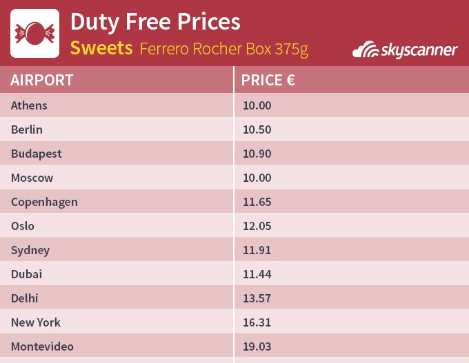 dubai duty free price list